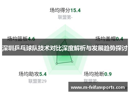 深圳乒乓球队技术对比深度解析与发展趋势探讨