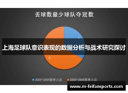 上海足球队意识表现的数据分析与战术研究探讨
