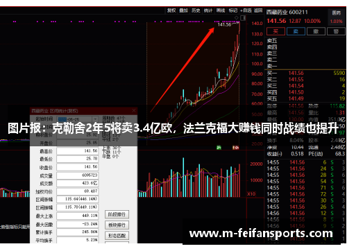 图片报：克勒舍2年5将卖3.4亿欧，法兰克福大赚钱同时战绩也提升